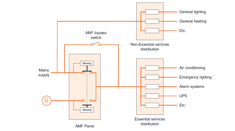 automatic mains failure diagram