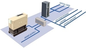 SG Gen & UPS pairing (smaller) UPS & Generator