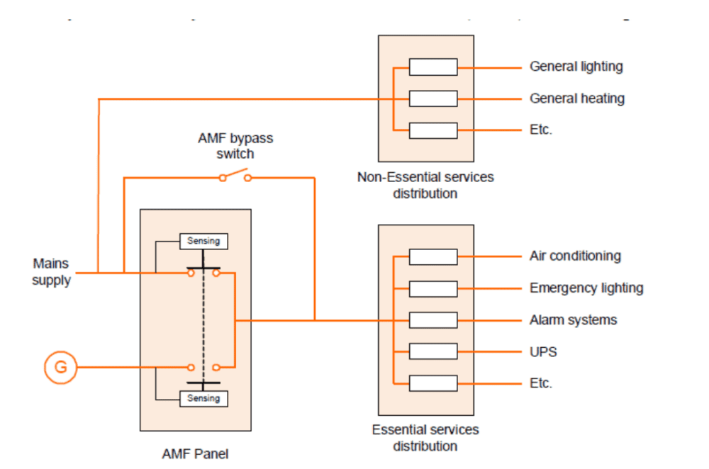 AMF panel diagram