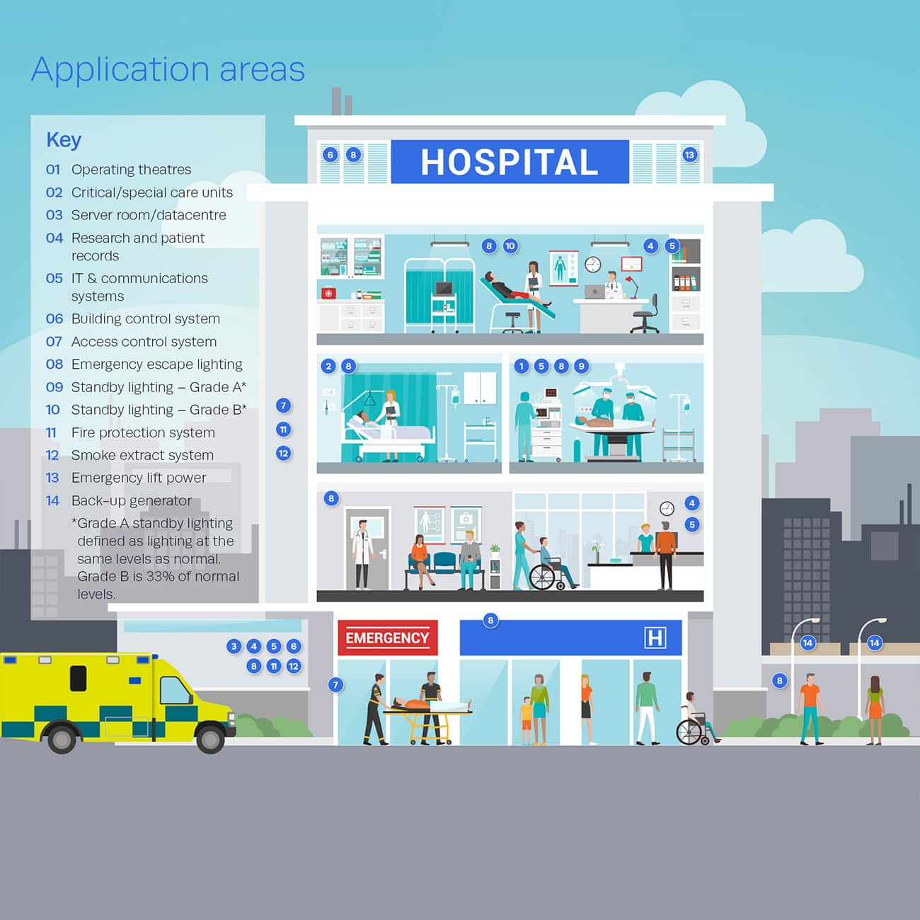 Healthcare Infographic